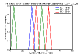 ICD9 Histogram Disseminated chorioretinitis unspecified