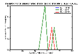 ICD9 Histogram Disseminated choroiditis and chorioretinitis posterior pole