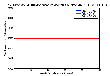 ICD9 Histogram Disseminated choroiditis and chorioretinitis generalized