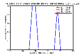 ICD9 Histogram Disseminated retinitis and retinochoroiditis pigment epitheliopathy