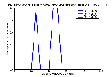 ICD9 Histogram Disseminated chorioretinitis and disseminated retinochoroiditis