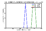 ICD9 Histogram Disseminated chorioretinal scars