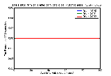 ICD9 Histogram Hereditary choroidal dystrophies