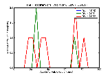 ICD9 Histogram Hypopyon