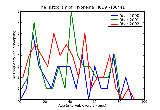ICD9 Histogram Hyphema