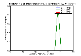 ICD9 Histogram Degeneration of pupillary margin