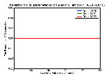 ICD9 Histogram Degenerative changes of ciliary body