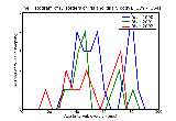 ICD9 Histogram Disorders of iris and ciliary body