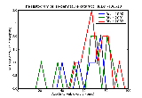 ICD9 Histogram Hypermature cataract