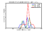 ICD9 Histogram Diabetic cataract