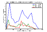 ICD9 Histogram Disorders of accommodation
