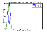 ICD9 Histogram Deprivation amblyopia