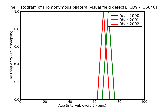 ICD9 Histogram Homonymous bilateral visual field defects