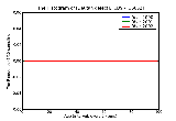 ICD9 Histogram Deutan defect