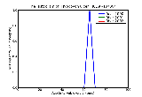 ICD9 Histogram Hypopyon ulcer