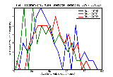 ICD9 Histogram Diffuse interstitial keratitis