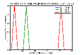 ICD9 Histogram Deep vascularization of cornea