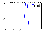 ICD9 Histogram Hereditary corneal dystrophies