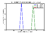 ICD9 Histogram Descemetocele