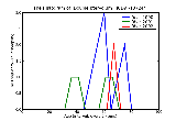 ICD9 Histogram Double pterygium