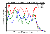 ICD9 Histogram Hyperemia of conjunctiva