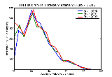 ICD9 Histogram Hordeolum externum