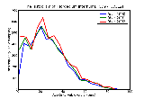 ICD9 Histogram Hordeolum internum