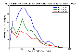ICD9 Histogram Hordeolum and other deep inflammation of eyelid