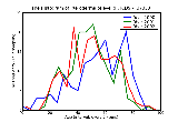 ICD9 Histogram Xeroderma of eyelid