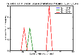 ICD9 Histogram Discoid lupus erythematosus of eyelid