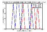ICD9 Histogram Degenerative disorder of eyelid unspecified