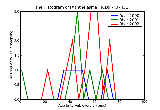 ICD9 Histogram Xanthelasma