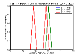 ICD9 Histogram Hyperpigmentation of eyelid