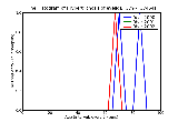 ICD9 Histogram Hypertrichosis of eyelid