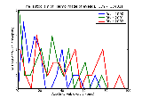 ICD9 Histogram Hemorrhage of eyelid