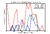 ICD9 Histogram Dermatochalasis