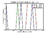 ICD9 Histogram Dacryoadenitis