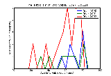 ICD9 Histogram Dacryops