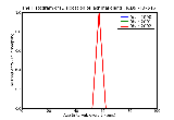 ICD9 Histogram Dislocation of lacrimal gland