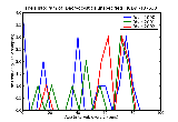 ICD9 Histogram Dacryocystitis unspecified