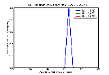 ICD9 Histogram Dacryolith