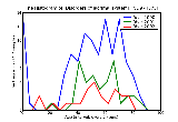 ICD9 Histogram Disorders of lacrimal system