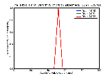ICD9 Histogram Deformity of orbit unspecified