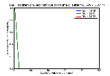 ICD9 Histogram Deformity due to trauma or surgery