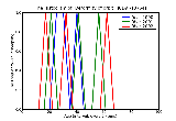 ICD9 Histogram Deformity of orbit