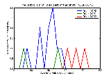 ICD9 Histogram Disorders of the orbit