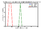 ICD9 Histogram Disorders of optic chiasm associated with pituitary neoplasms and disorders
