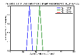 ICD9 Histogram Disorders of optic chiasm associated with other neoplasms