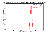 ICD9 Histogram Disorders of optic chiasm associated with vascular disorders