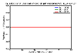 ICD9 Histogram Disorders of optic chiasm associated with inflammatory disorders